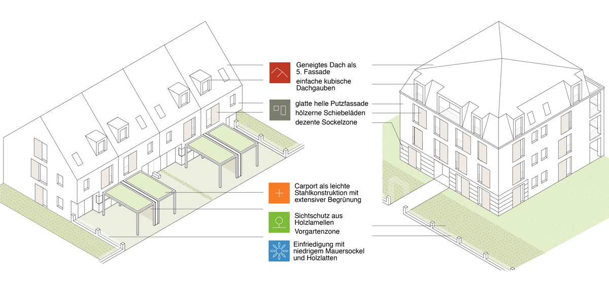 DIE NEUE GARTENSTADT ORPLAN